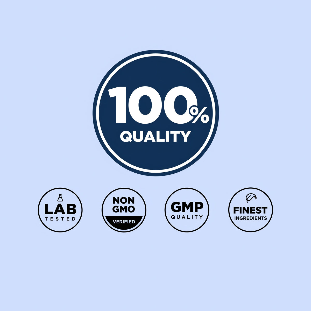 Infographic showing 100% quality, lab tested, non-GMO verified, GMP quality, made with finest ingredients.