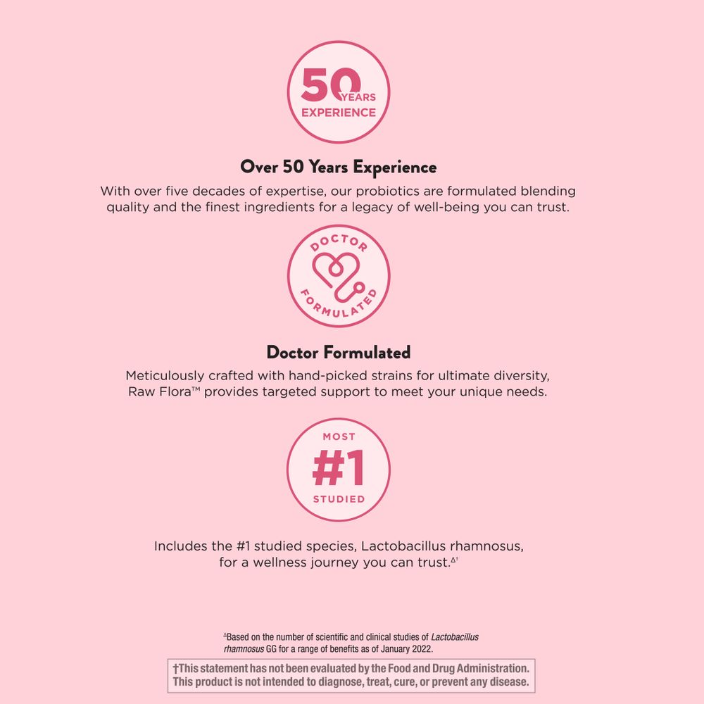 Infographic showing 50 years experience, doctor formulated, and the most #1 studied Lactobacillus rhamnosus strain.