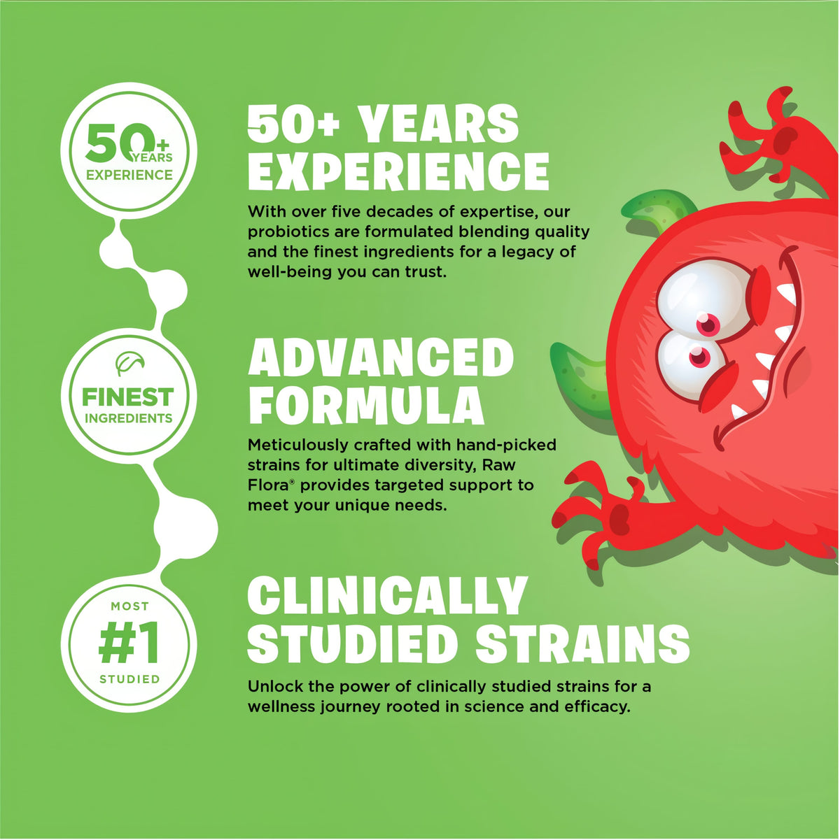 Product highlights graphic stating 50+ Years Experience, Finest Ingredients, and Most #1 Studied products.